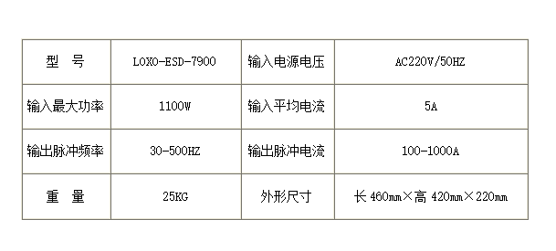 7900參數(shù).png